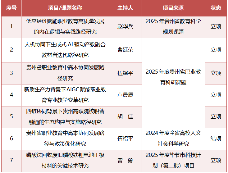 喜報(bào)｜我院科研再創(chuàng)佳績(jī)！多個(gè)重點(diǎn)項(xiàng)目獲批立項(xiàng)并順利結(jié)題